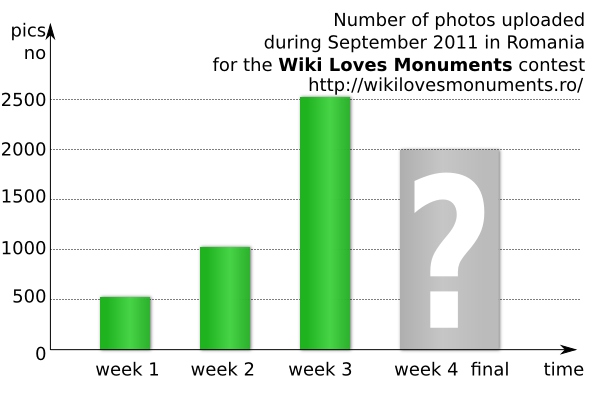 wikilovesmonuments